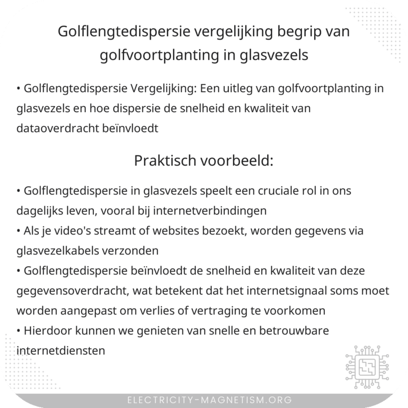 Golflengtedispersie Vergelijking | Begrip van Golfvoortplanting in Glasvezels
