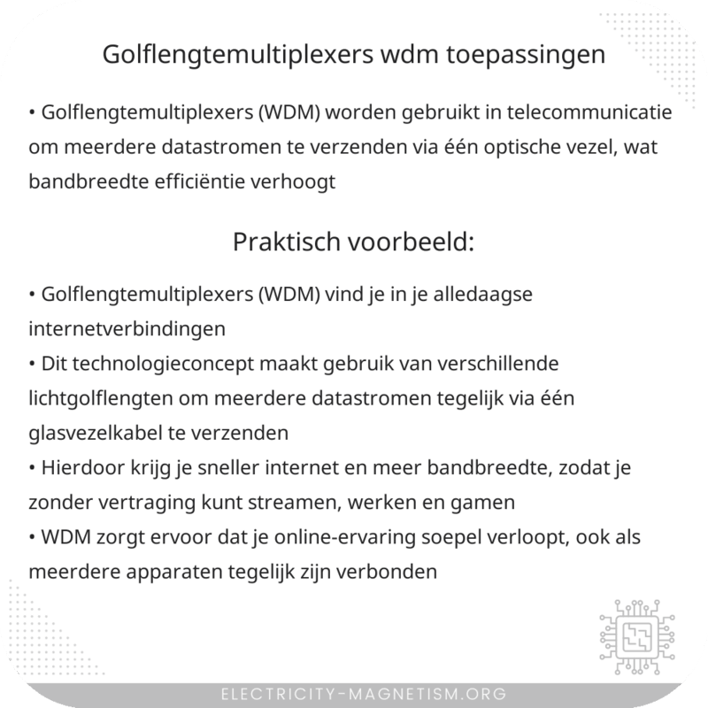 Golflengtemultiplexers (WDM) | Toepassingen