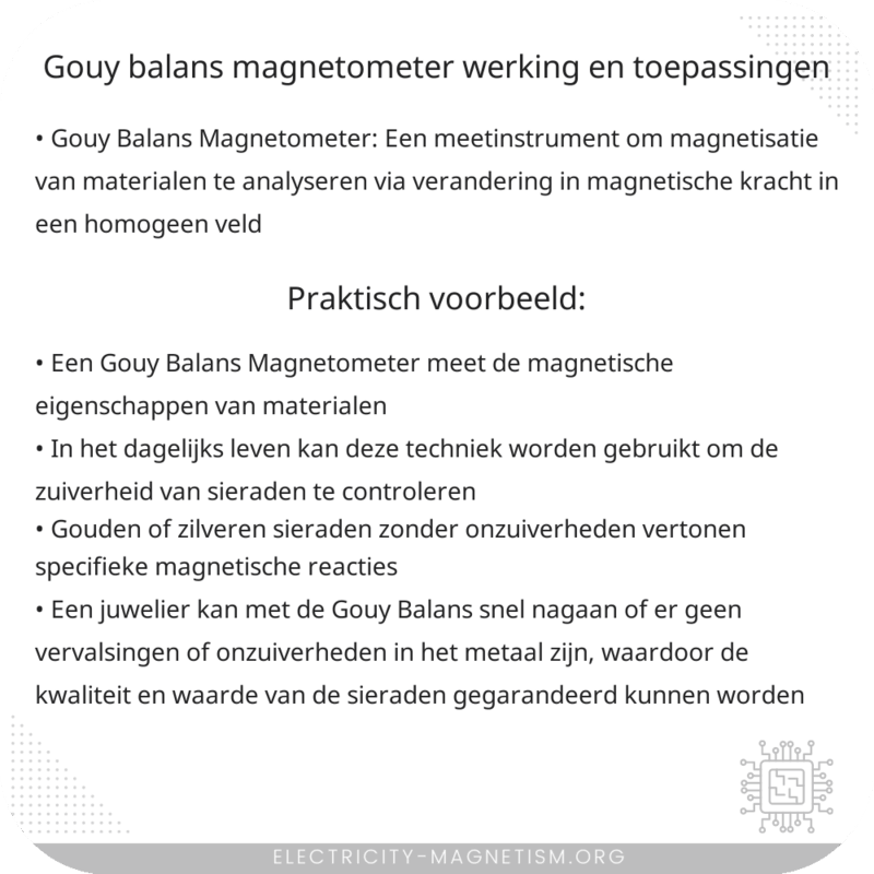 Gouy Balans Magnetometer | Werking en Toepassingen