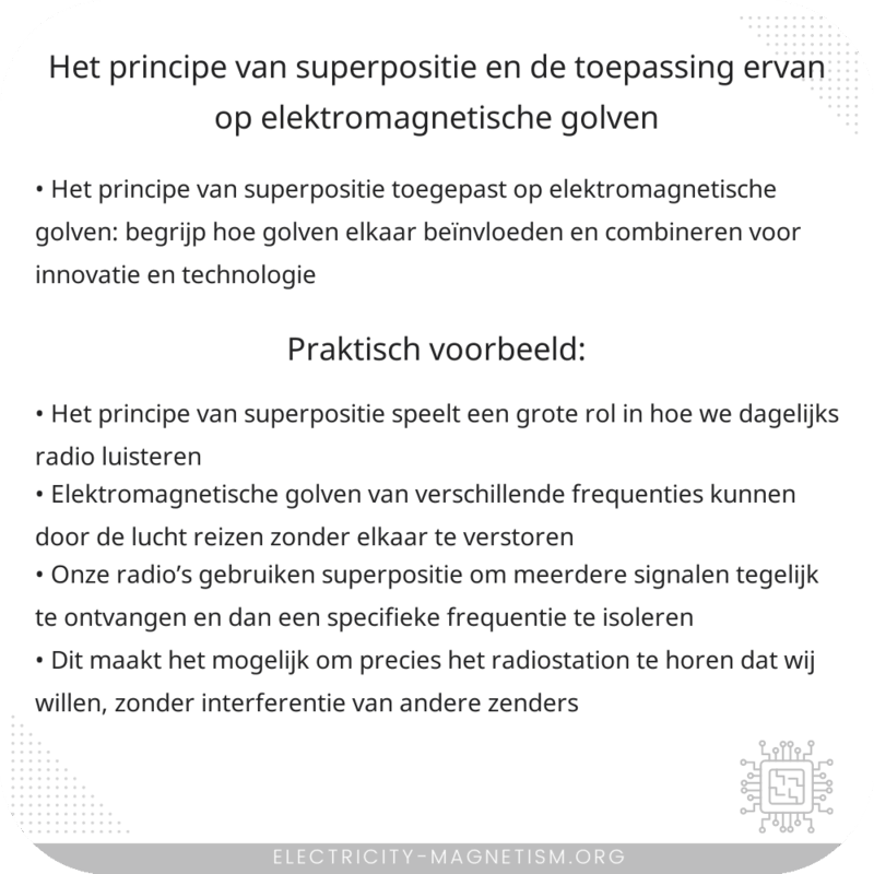 Het principe van superpositie en de toepassing ervan op elektromagnetische golven