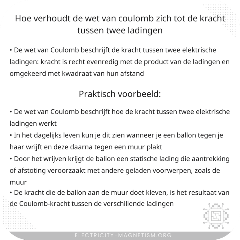 Hoe verhoudt de wet van Coulomb zich tot de kracht tussen twee ladingen?