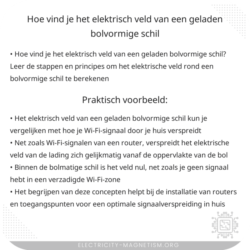 Hoe vind je het elektrisch veld van een geladen bolvormige schil?