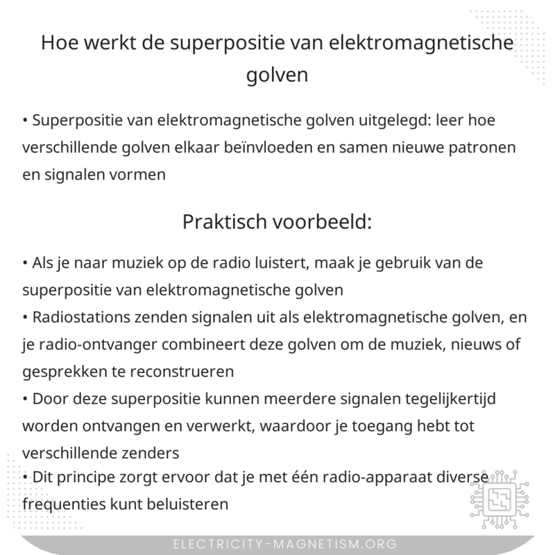 Hoe werkt de superpositie van elektromagnetische golven?