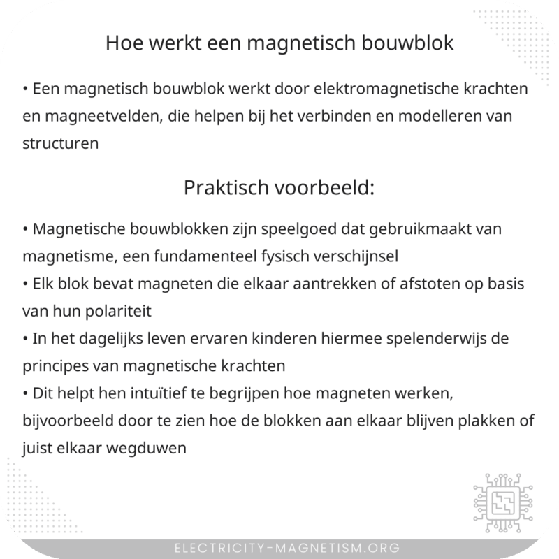 Hoe werkt een magnetisch bouwblok?