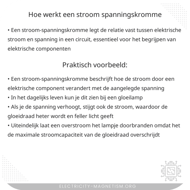 Hoe werkt een stroom-spanningskromme?