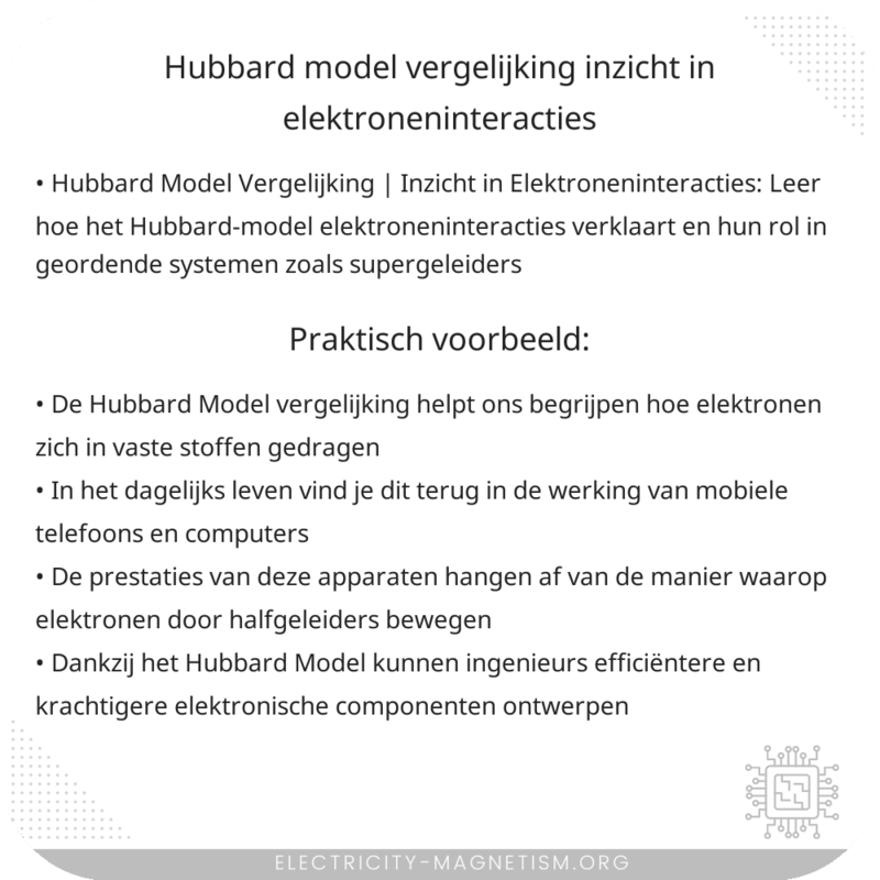 Hubbard Model Vergelijking | Inzicht in Elektroneninteracties