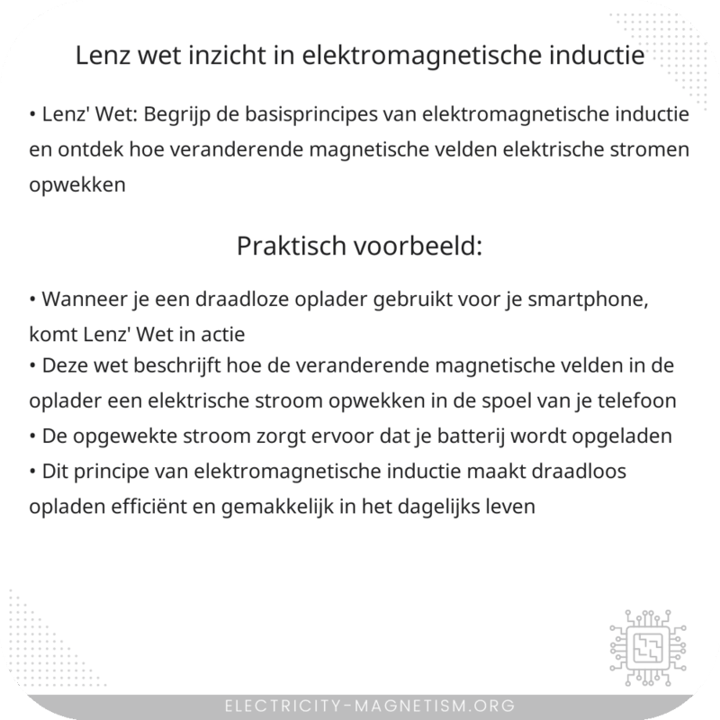 Lenz' Wet | Inzicht in Elektromagnetische Inductie
