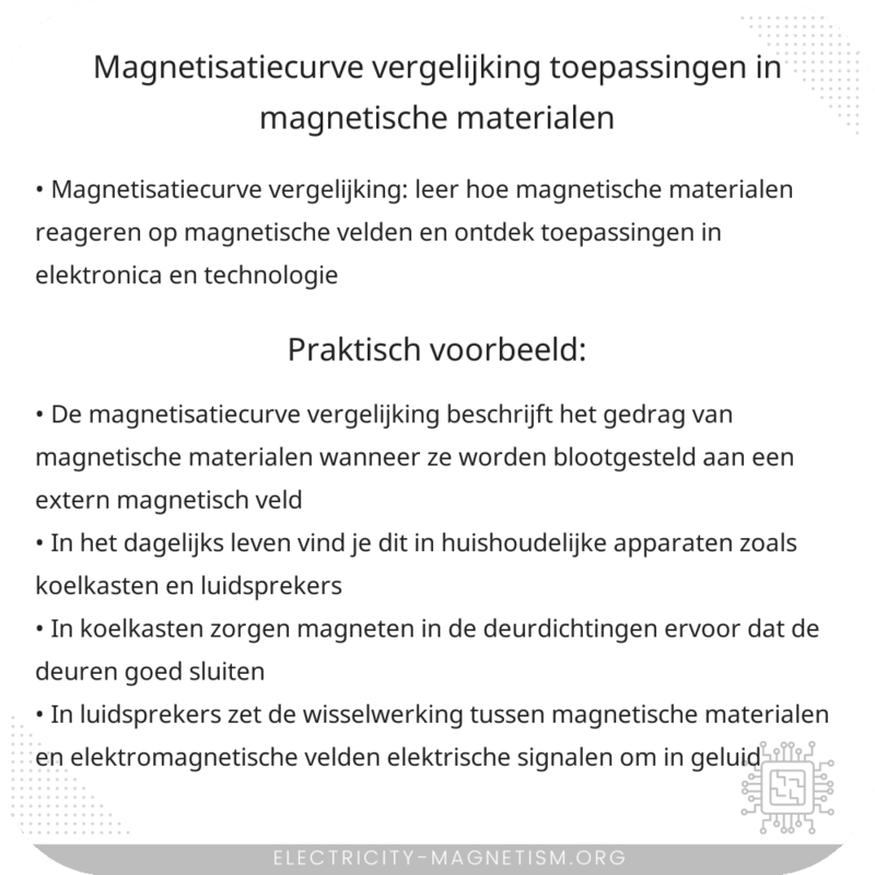 Magnetisatiecurve Vergelijking | Toepassingen in Magnetische Materialen