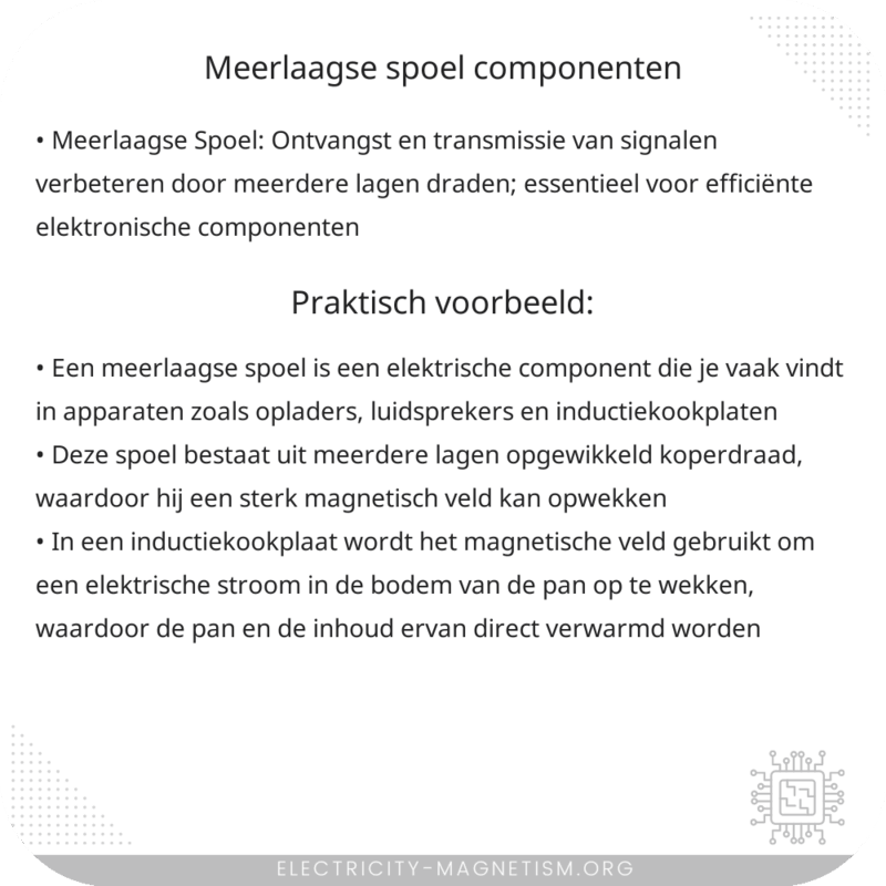 Meerlaagse Spoel | Componenten