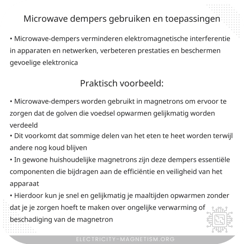 Microwave-Dempers | Gebruiken en Toepassingen