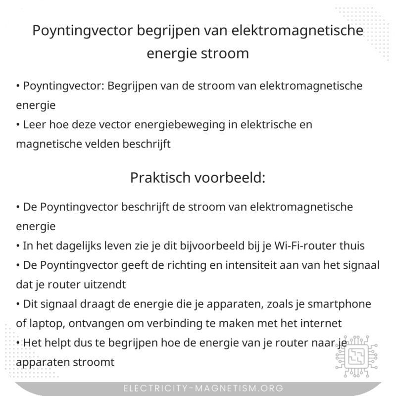 Poyntingvector | Begrijpen van Elektromagnetische Energie Stroom