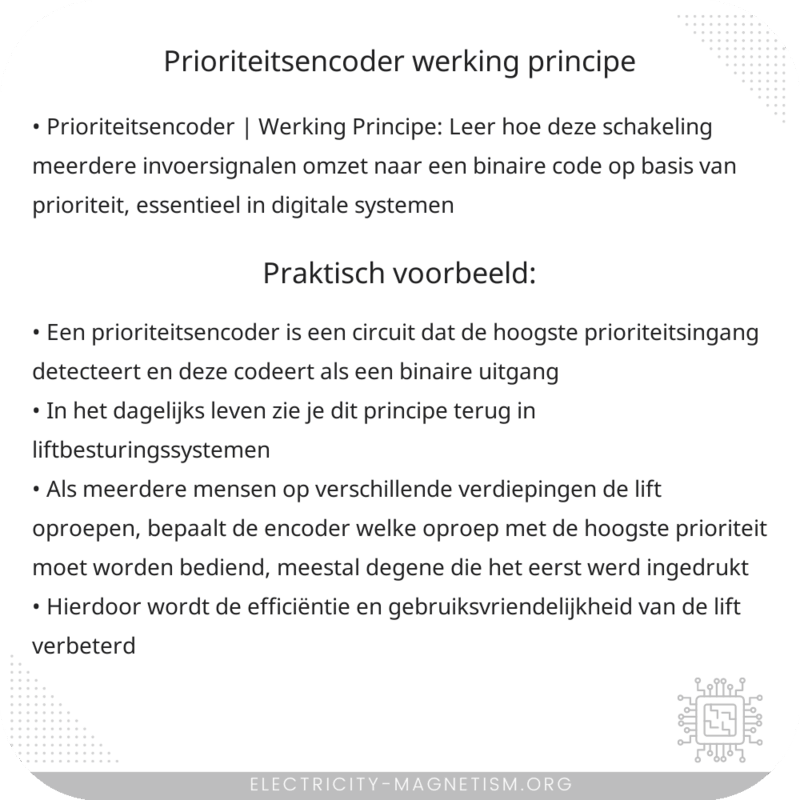 Prioriteitsencoder | Werking Principe