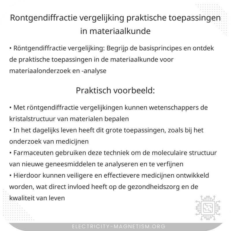 Röntgendiffractie Vergelijking | Praktische Toepassingen in Materiaalkunde