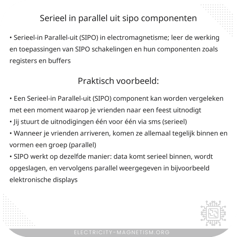 Serieel-in Parallel-uit (SIPO) | Componenten