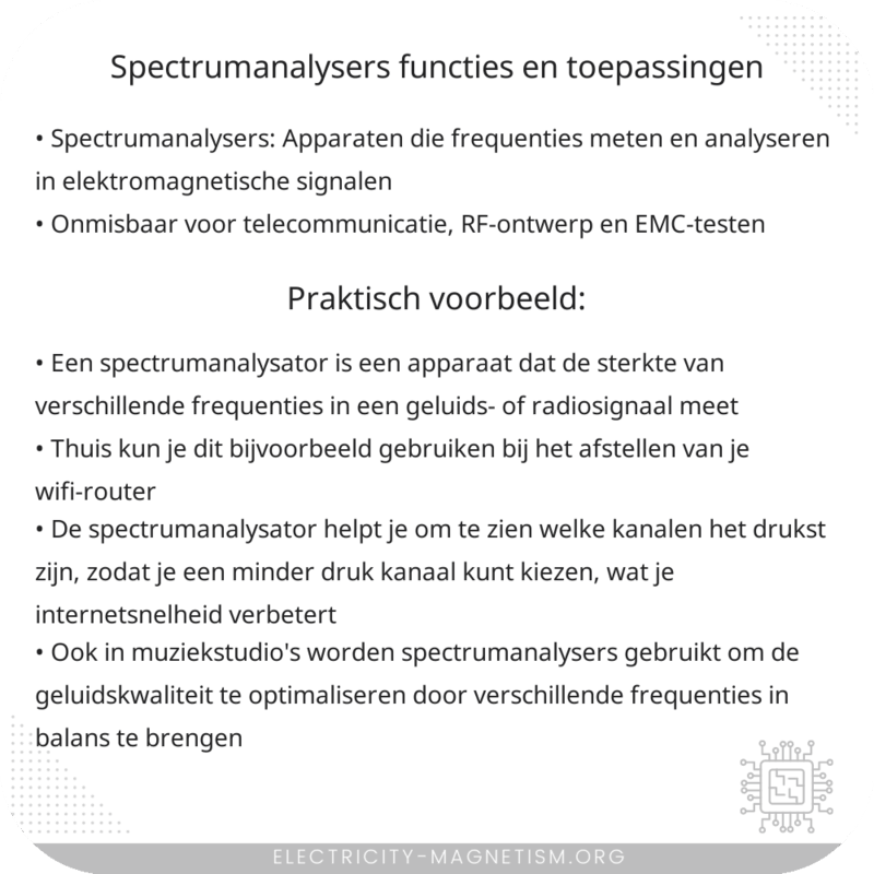 Spectrumanalysers | Functies en Toepassingen