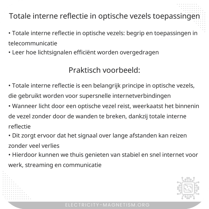 Totale Interne Reflectie in Optische Vezels | Toepassingen