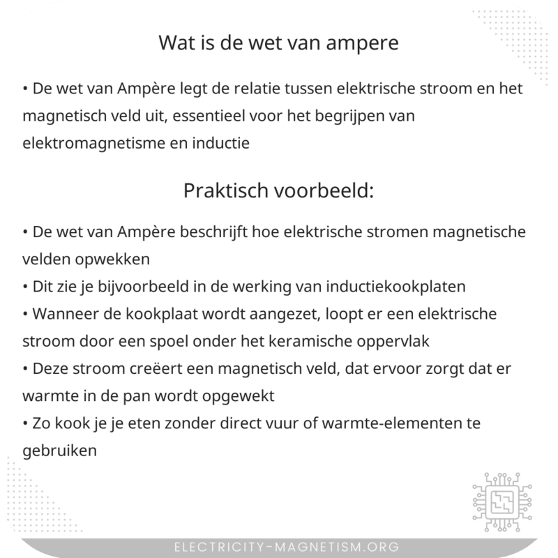 Wat is de wet van Ampère?