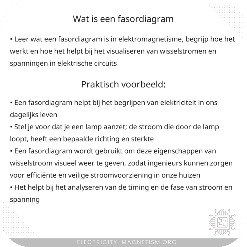Wat is een fasordiagram?