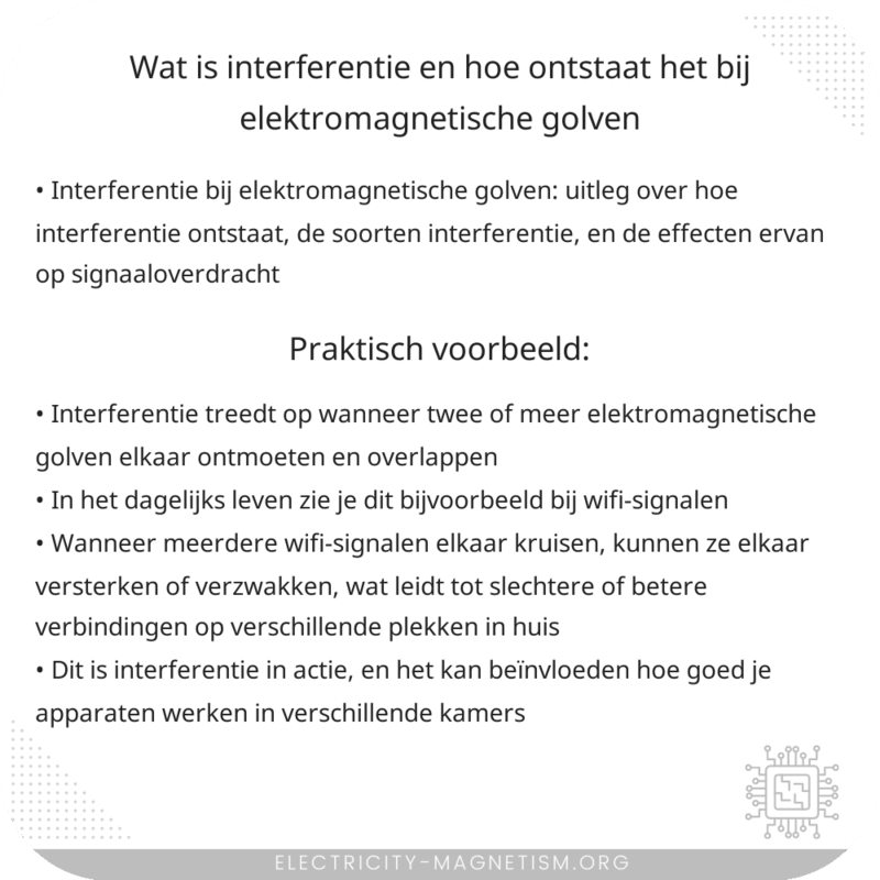 Wat is interferentie en hoe ontstaat het bij elektromagnetische golven?