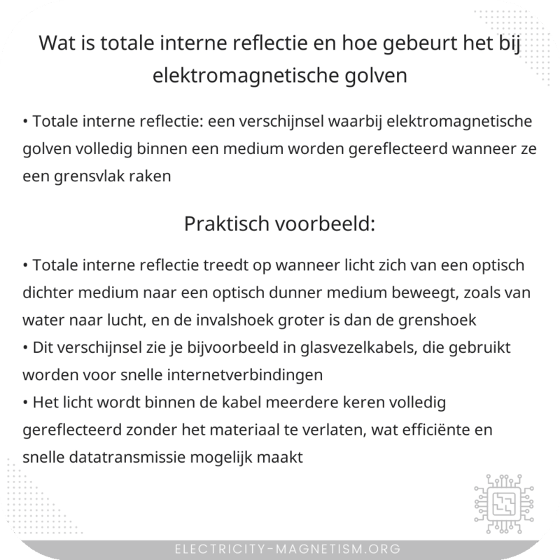 Wat is totale interne reflectie en hoe gebeurt het bij elektromagnetische golven?
