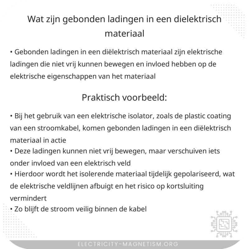 Wat zijn gebonden ladingen in een diëlektrisch materiaal?