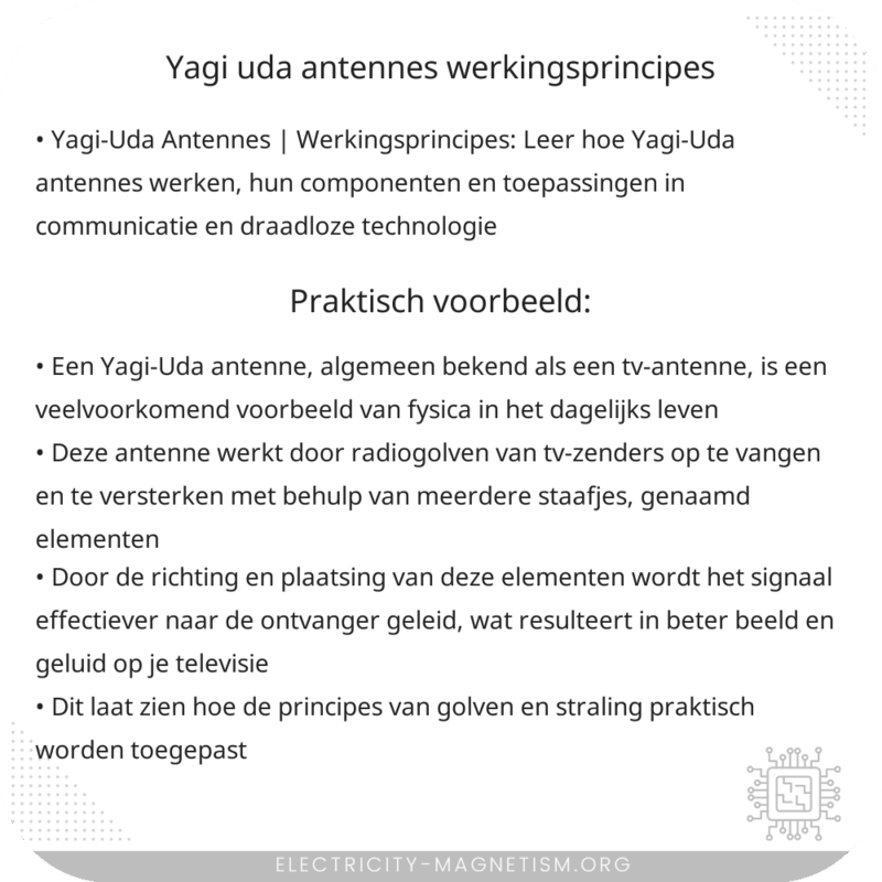 Yagi-Uda Antennes | Werkingsprincipes