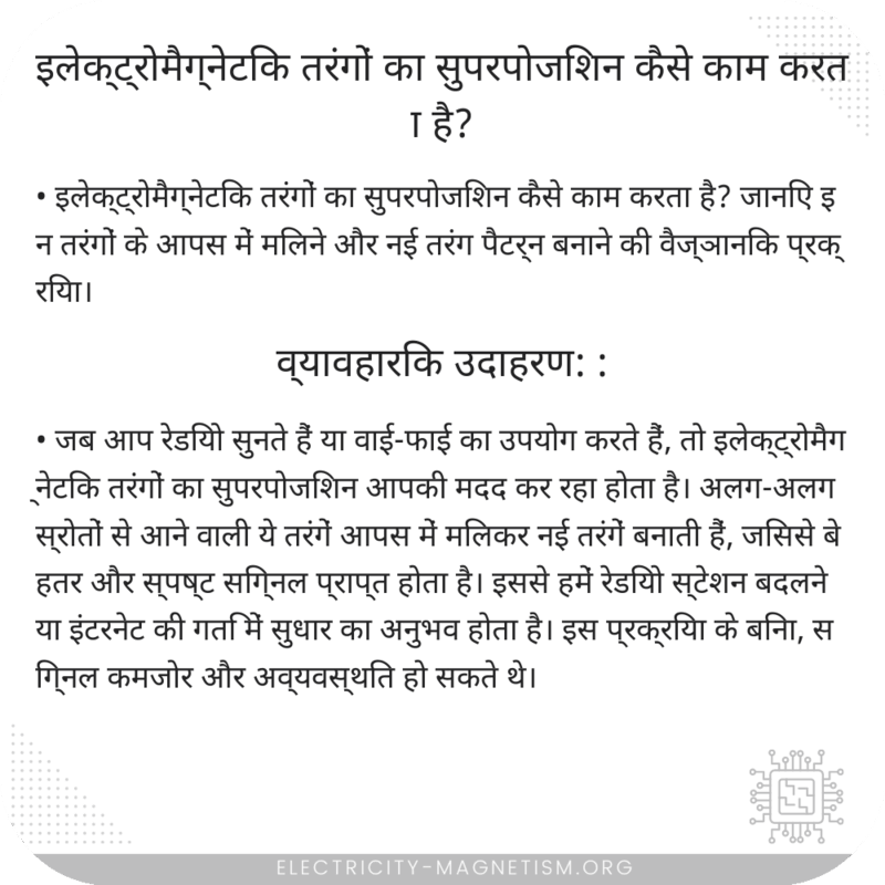इलेक्ट्रोमैग्नेटिक तरंगों का सुपरपोजिशन कैसे काम करता है?