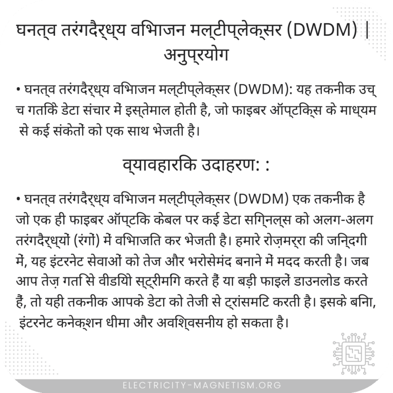 घनत्व तरंगदैर्ध्य विभाजन मल्टीप्लेक्सर (DWDM) | अनुप्रयोग