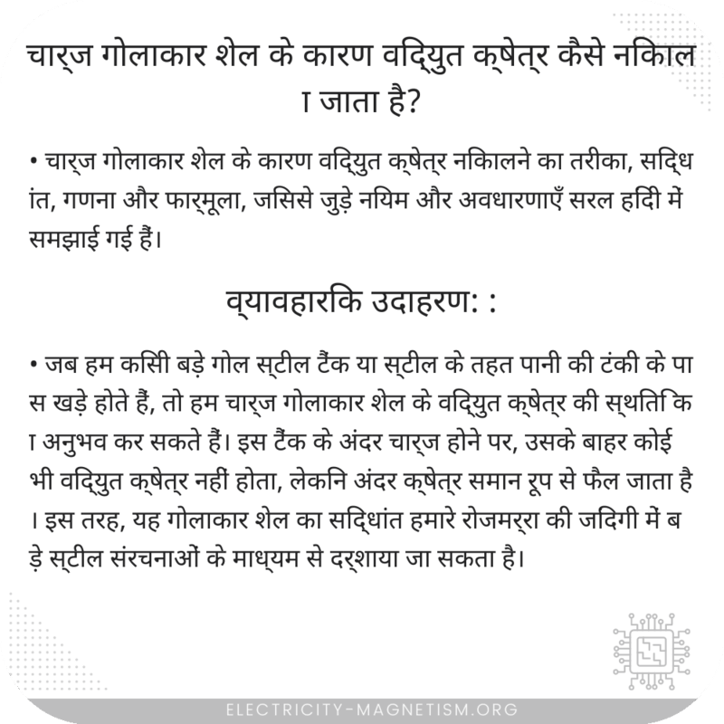 चार्ज गोलाकार शेल के कारण विद्युत क्षेत्र कैसे निकाला जाता है?
