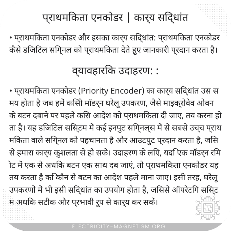 प्राथमिकता एनकोडर | कार्य सिद्धांत