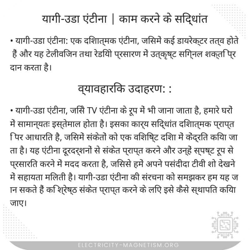 यागी-उडा एंटीना | काम करने के सिद्धांत