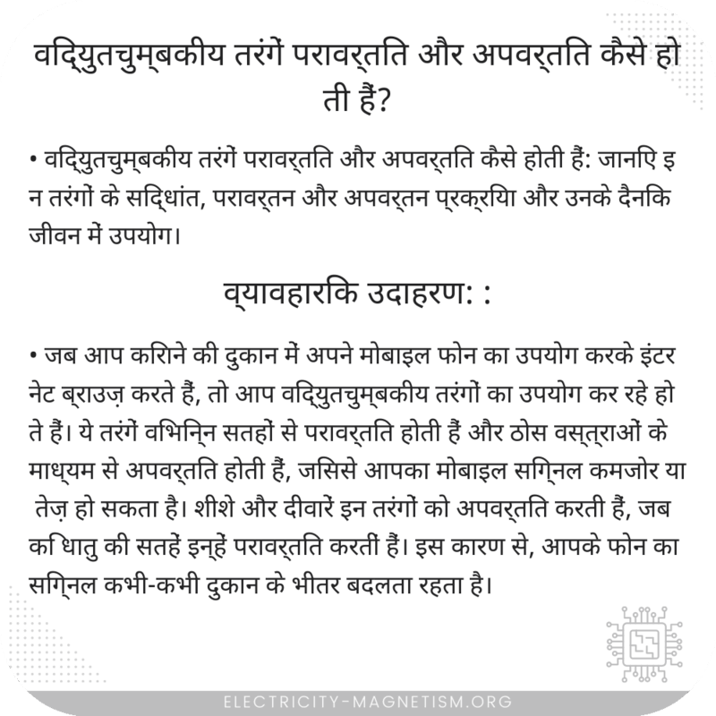 विद्युतचुम्बकीय तरंगें परावर्तित और अपवर्तित कैसे होती हैं?