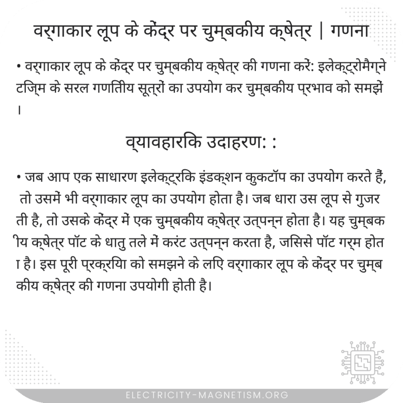 वर्गाकार लूप के केंद्र पर चुम्बकीय क्षेत्र | गणना