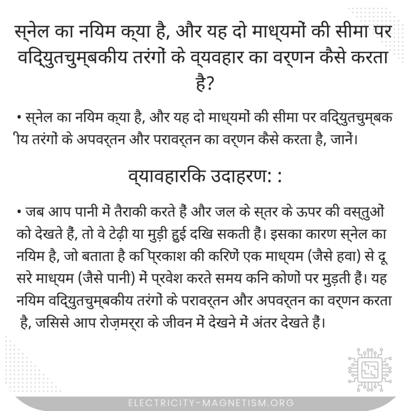 स्नेल का नियम क्या है, और यह दो माध्यमों की सीमा पर विद्युतचुम्बकीय तरंगों के व्यवहार का वर्णन कैसे करता है?