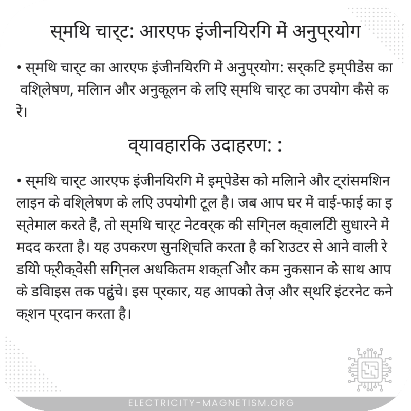 स्मिथ चार्ट: आरएफ इंजीनियरिंग में अनुप्रयोग