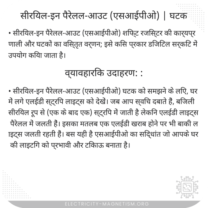 सीरियल-इन पैरेलल-आउट (एसआईपीओ) | घटक