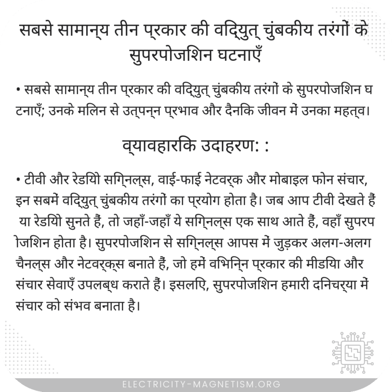 सबसे सामान्य तीन प्रकार की विद्युत् चुंबकीय तरंगों के सुपरपोजिशन घटनाएँ