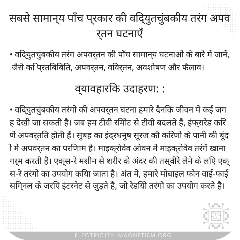 सबसे सामान्य पाँच प्रकार की विद्युतचुंबकीय तरंग अपवर्तन घटनाएँ