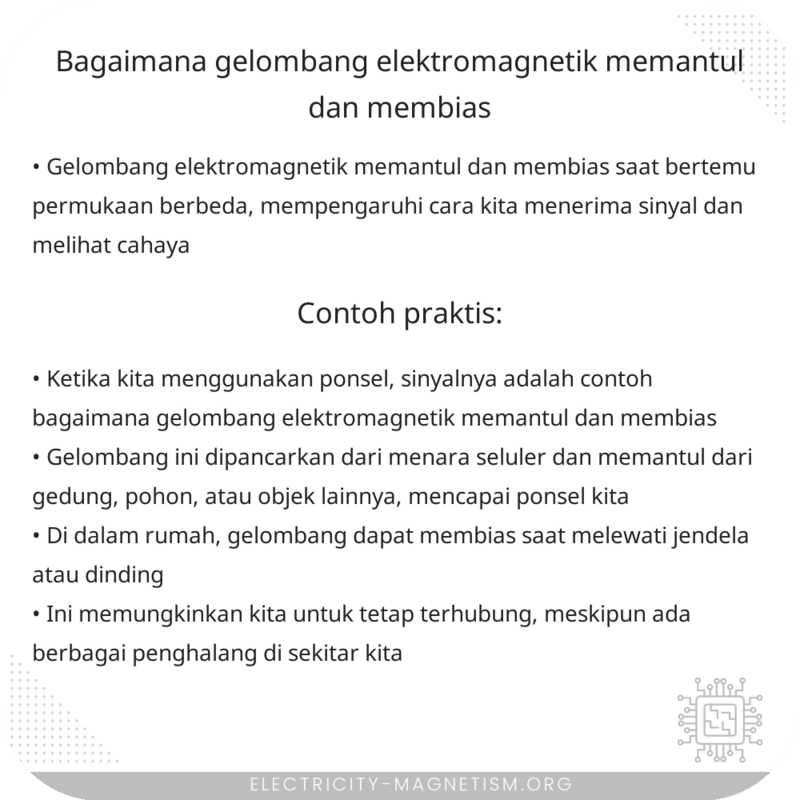 Bagaimana Gelombang Elektromagnetik Memantul dan Membias?