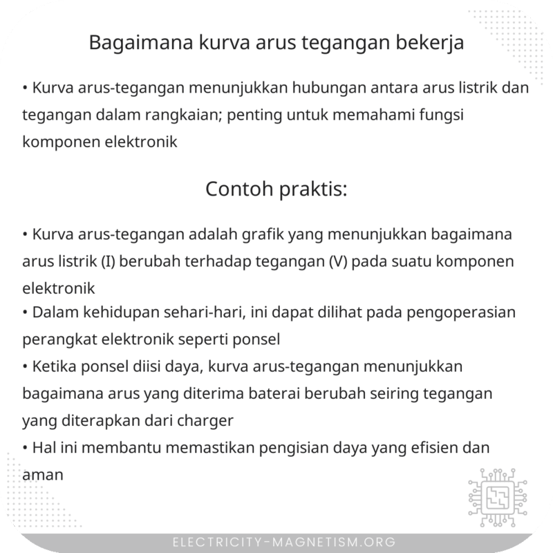 Bagaimana Kurva Arus-Tegangan Bekerja?
