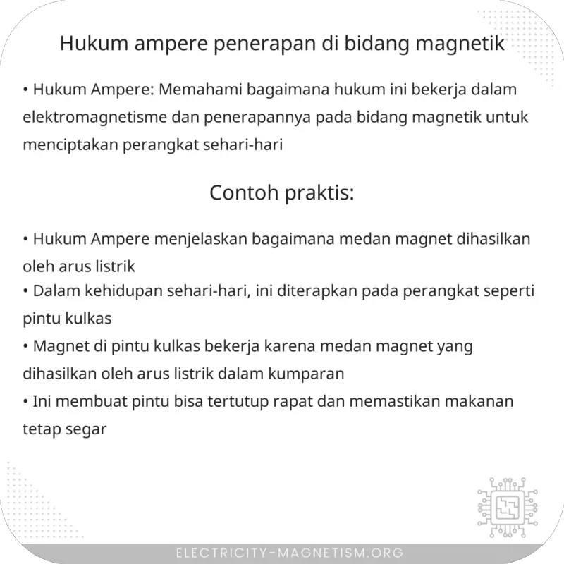 Hukum Ampere | Penerapan di Bidang Magnetik