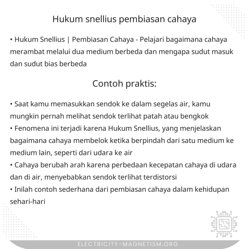 Hukum Snellius | Pembiasan Cahaya