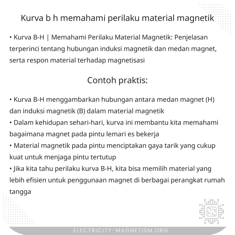 Kurva B-H | Memahami Perilaku Material Magnetik