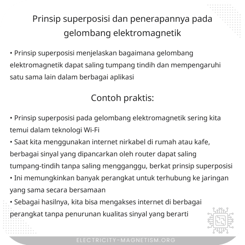 Prinsip Superposisi dan Penerapannya pada Gelombang Elektromagnetik