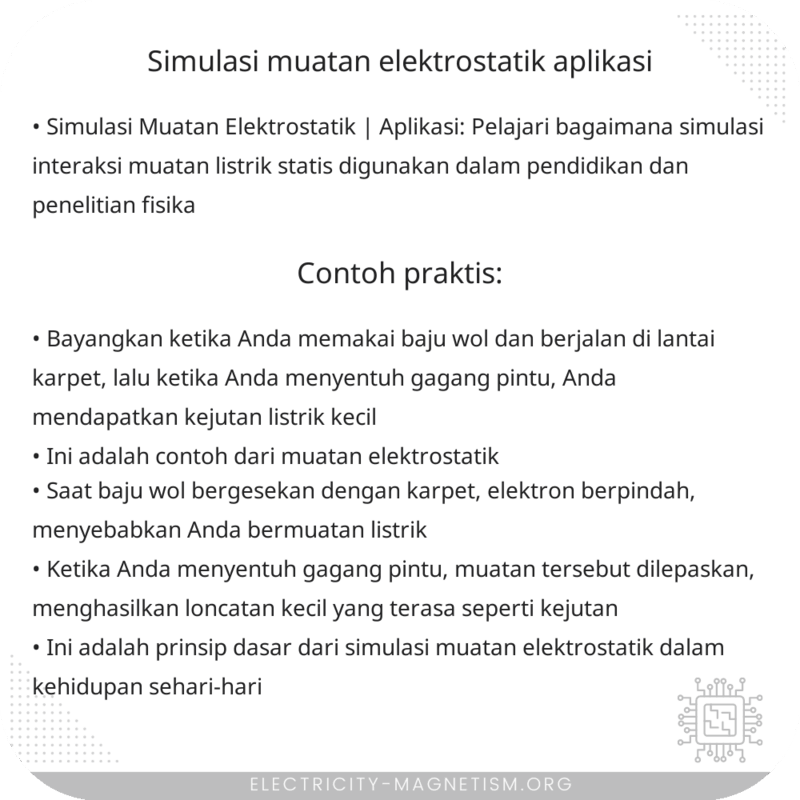 Simulasi Muatan Elektrostatik | Aplikasi